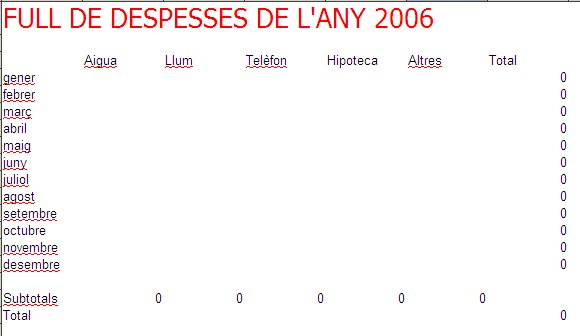 Resultat final de l'exercici